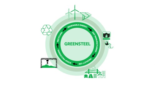 Sviluppo Sostenibile – Greensteel