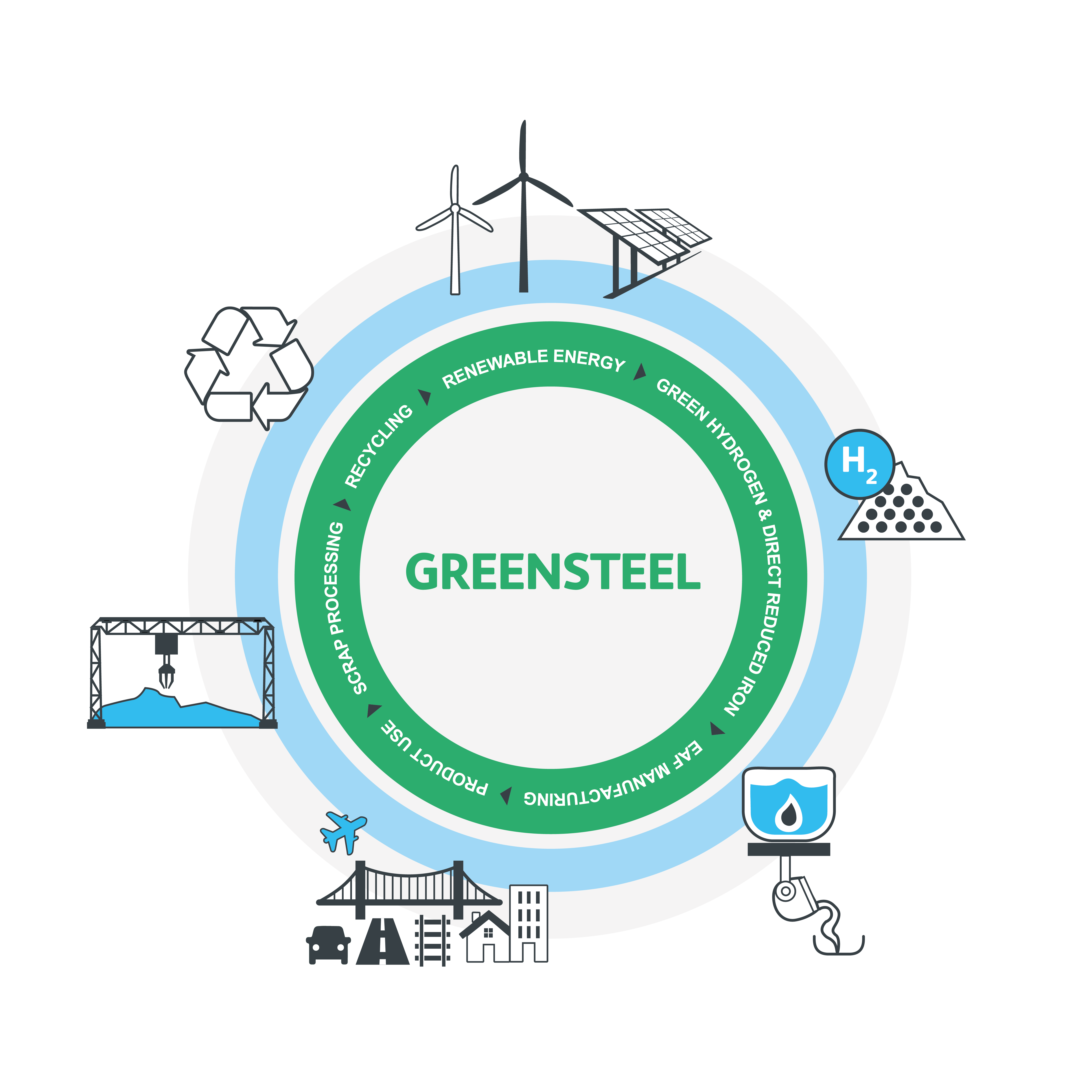 Buy Wholesale United Kingdom Eu Certified 100% Recyclable Steel